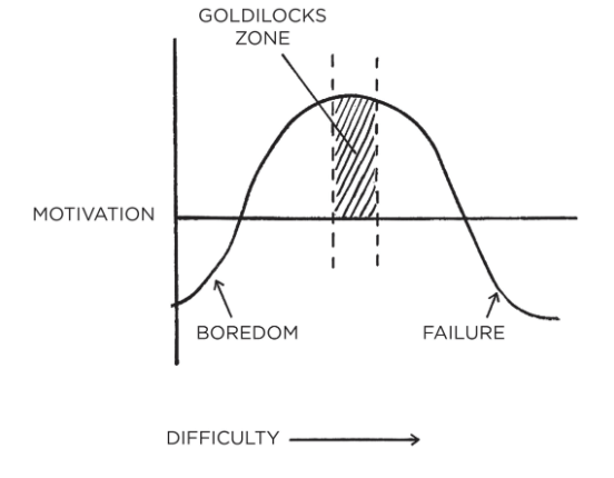 Goldilocks Zone