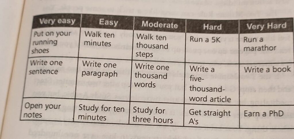 The two minute rule